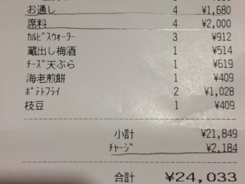 「お通し」めぐり訪日観光客とトラブルも 法的な規制は困難との見解