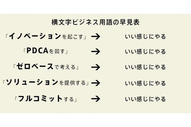 「アウフヘーベン」だけじゃない!難解な言葉で相手を煙に巻く哲学・思想用語