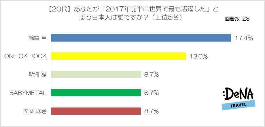 ワンオクRyota、第1子女児誕生を報告 妻はアヴリル・ラヴィーンの妹