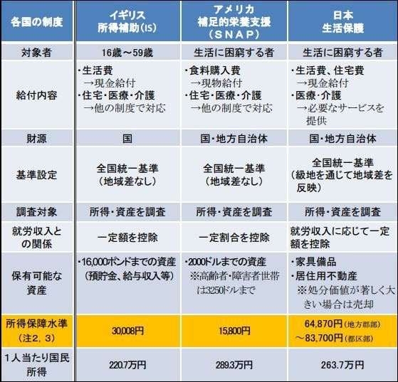 移民を受け入れた群馬県大泉町、生活保護受給者の25%が外国人に