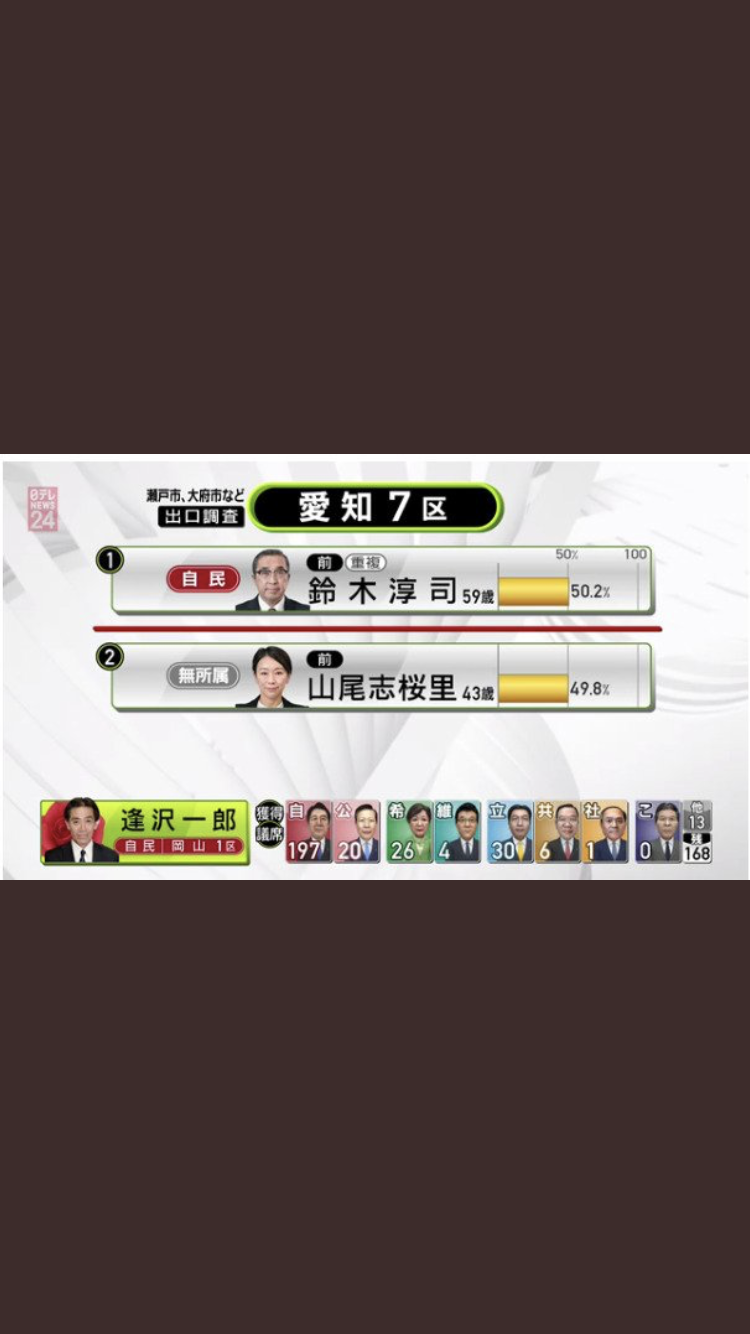 今日は選挙！投票に行こう！！