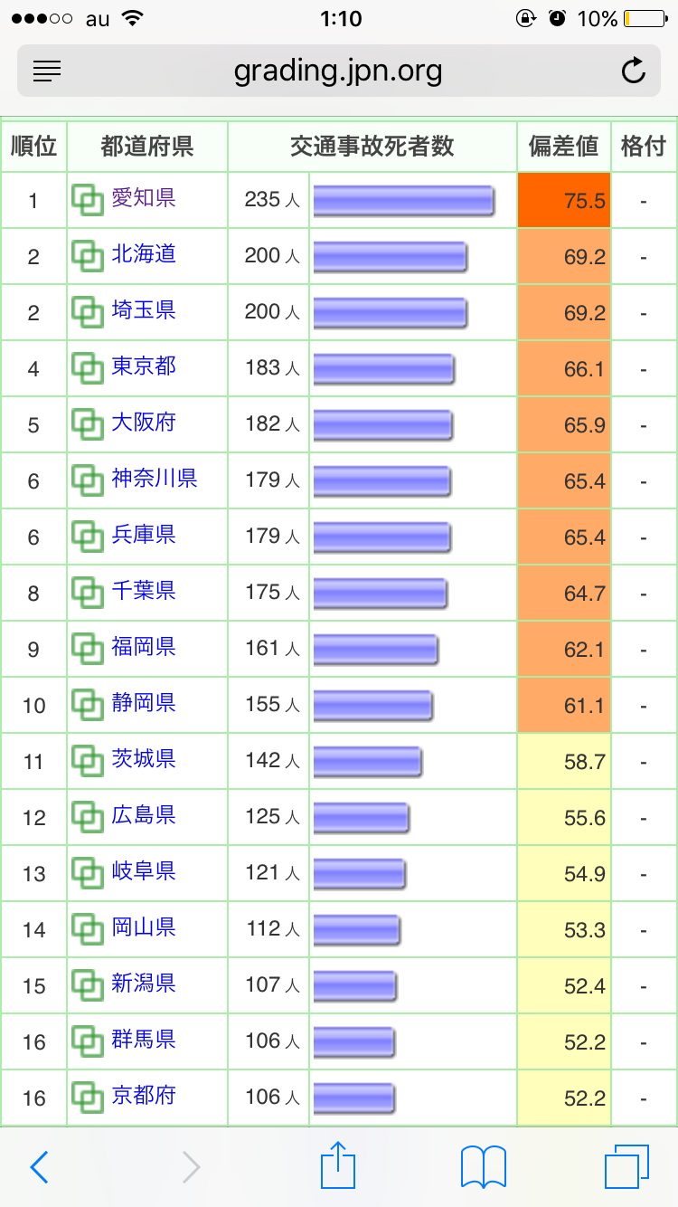 2つのキーワードで都道府県名が分かったらプラスを押すトピpart2