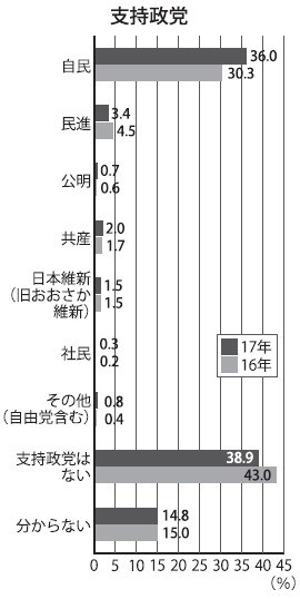 香取慎吾出展のアート展に安倍首相来場　自ら作品を説明