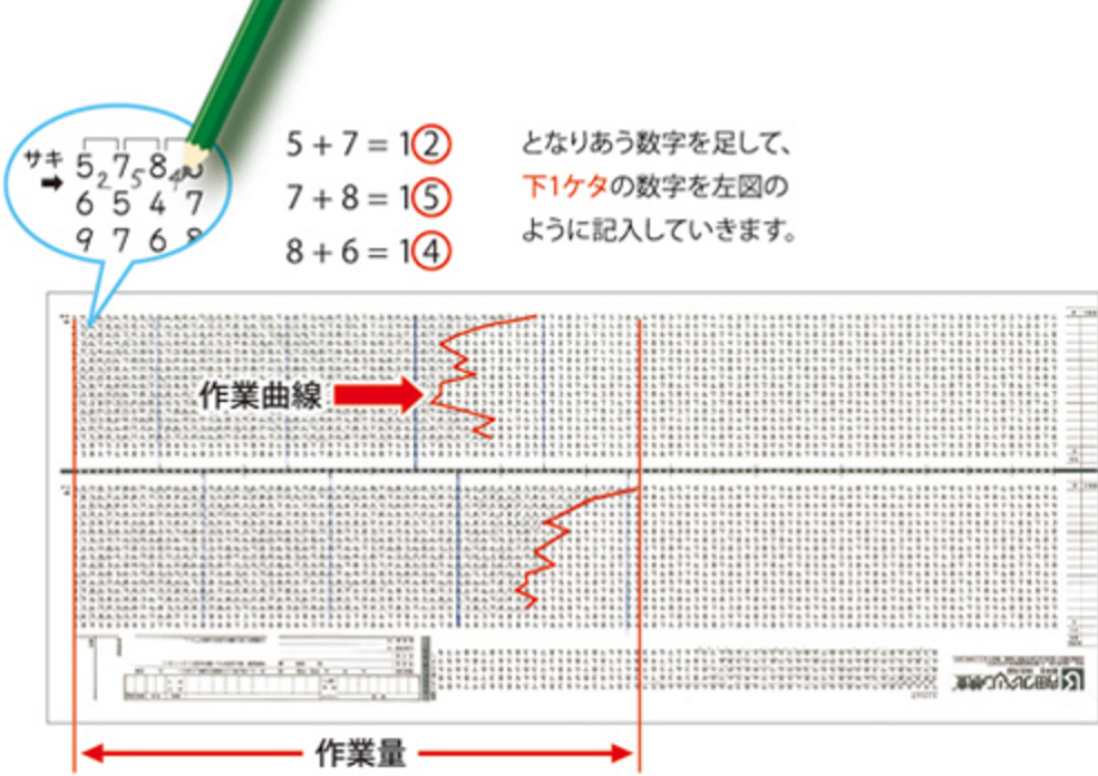自動車運転免許証の”定年制”を設けるべきだと思いますか？