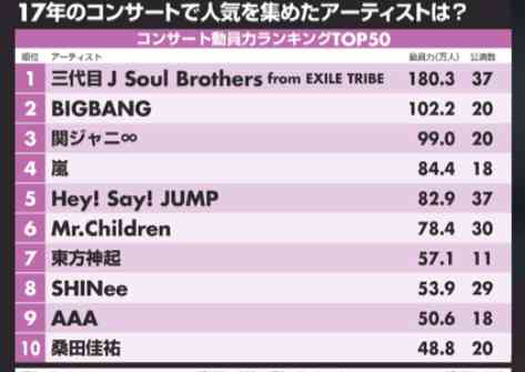 “ゴリ押し”終了!?　7年連続『紅白』出場のAAA、まさかの落選は「三浦大知に押し出され……」