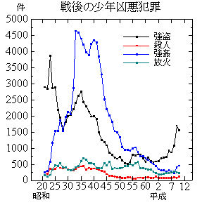高齢者による暴行・傷害が20年前に17倍に 高齢者の粗暴化を裏づけ