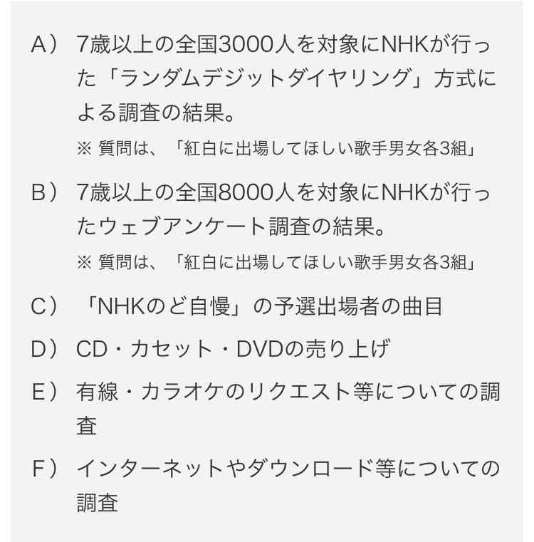 【紅白】出場歌手決定　安室奈美恵の名前なし　初出場はHey!Say!、エレカシら10組