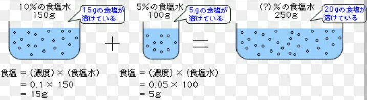 苦手だった授業！