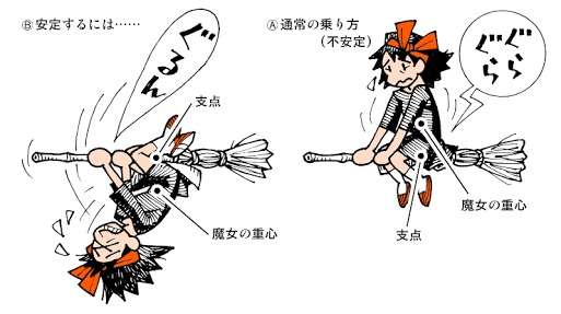 みんな絶対これやった事あるよね？って事