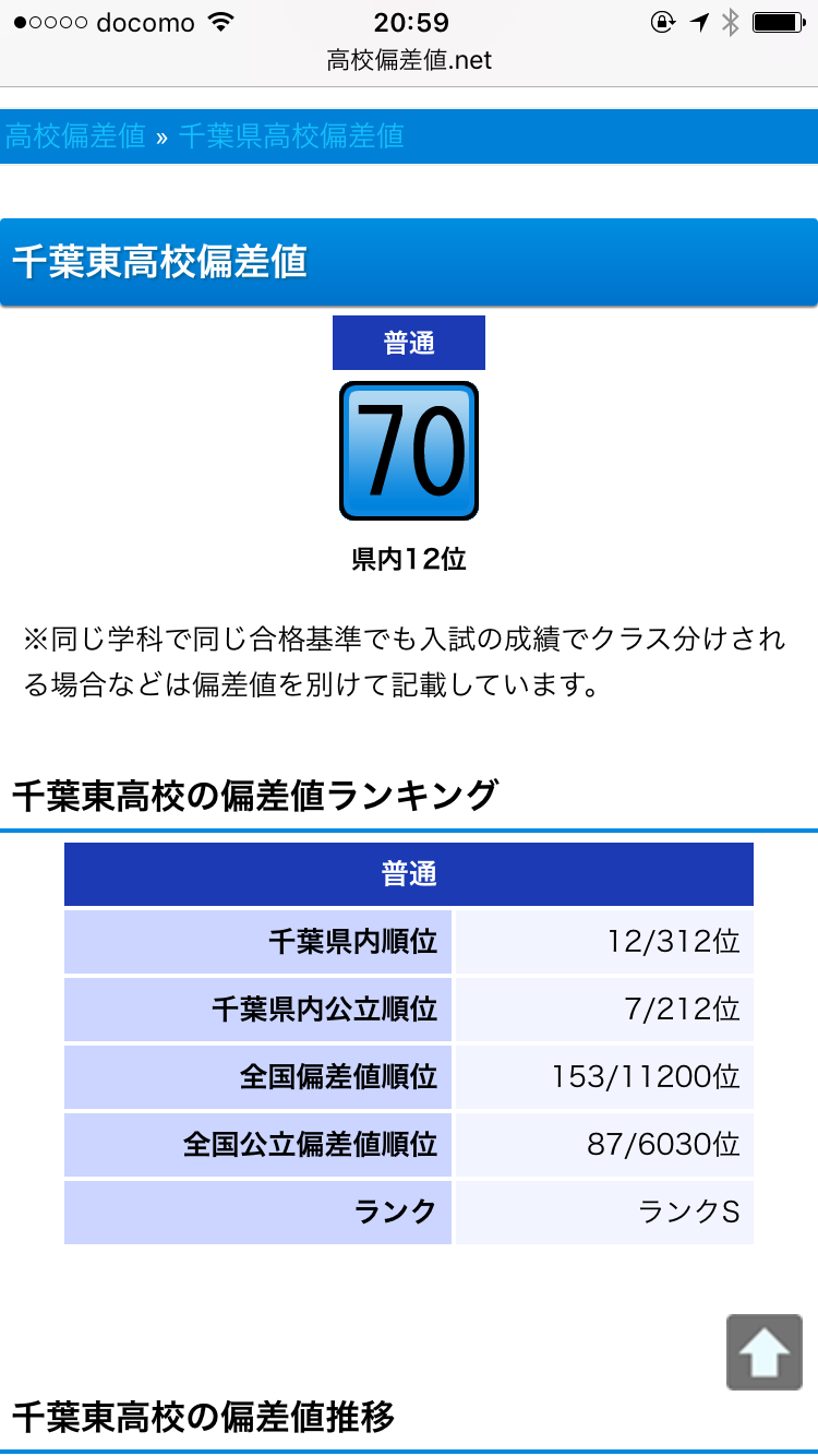 偏差値60以上の高校へ行かれた方にお聞きしたいです