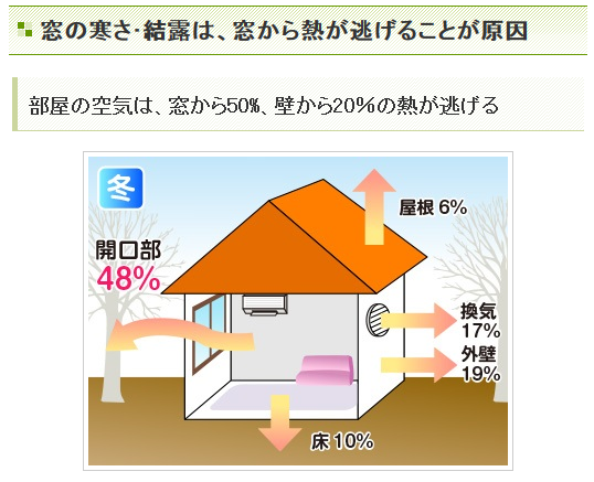 冬の電気代