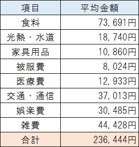 冬の電気代