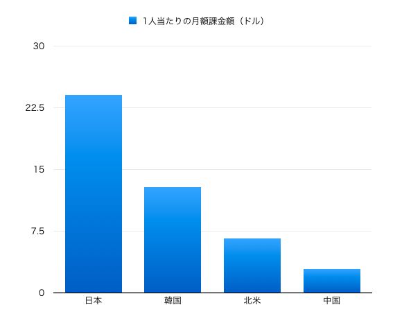 「ガチャはギャンブルだ」とベルギー当局が結論、全ヨーロッパでの禁止も求める