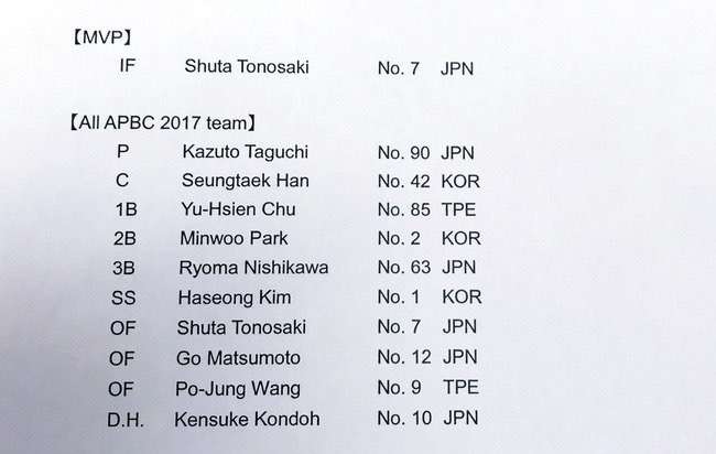 【実況・感想】アジアプロ野球チャンピオンシップ2017・決勝　日本×韓国