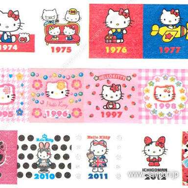 サンリオで1番好きなキャラクターは？