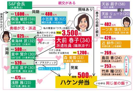 派遣社員のお悩み相談＆アドバイス
