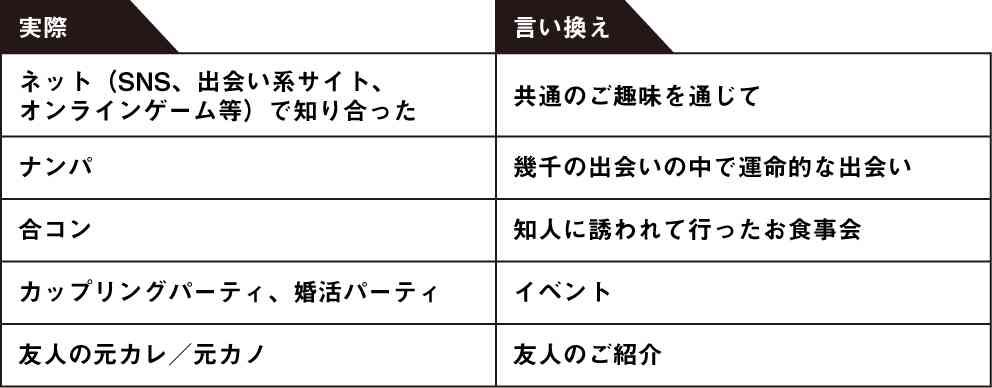 旦那さんとの馴れ初め教えて下さい