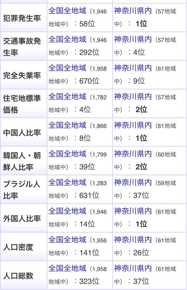治安悪い地域出身、または住んでる人