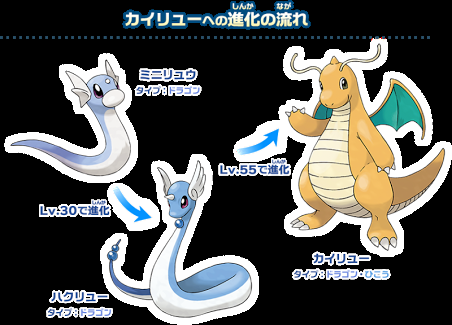 好きなポケモンを挙げていって、あわよくば全ポケモン揃えるトピ