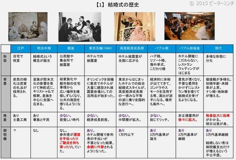 結婚式招待 迷惑 ガールズちゃんねる Girls Channel