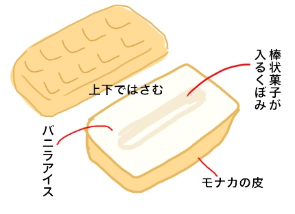 むしろ関東を避けているとしか思えない…(涙)『ルマンドアイス』関西地域でも販売開始【関東人絶望】