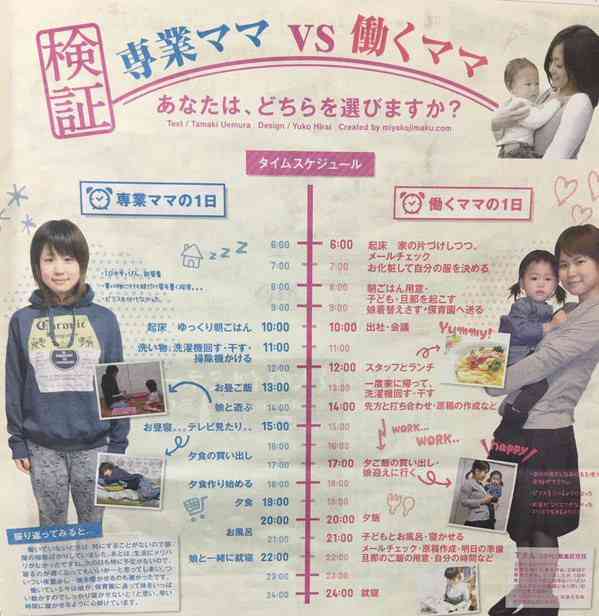 ガルちゃん民はこれに興味ある？ない？