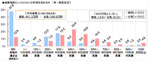 【11月】婚活総合トピ
