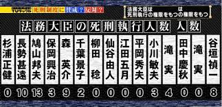 筧千佐子被告に死刑判決　青酸不審死、京都地裁