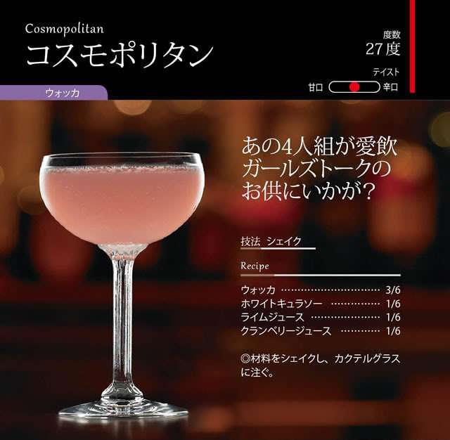 飲んだことあるお酒にプラス