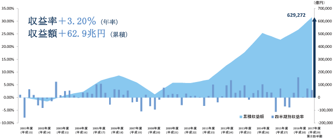 安倍晋三総理大臣について語りましょうpart3