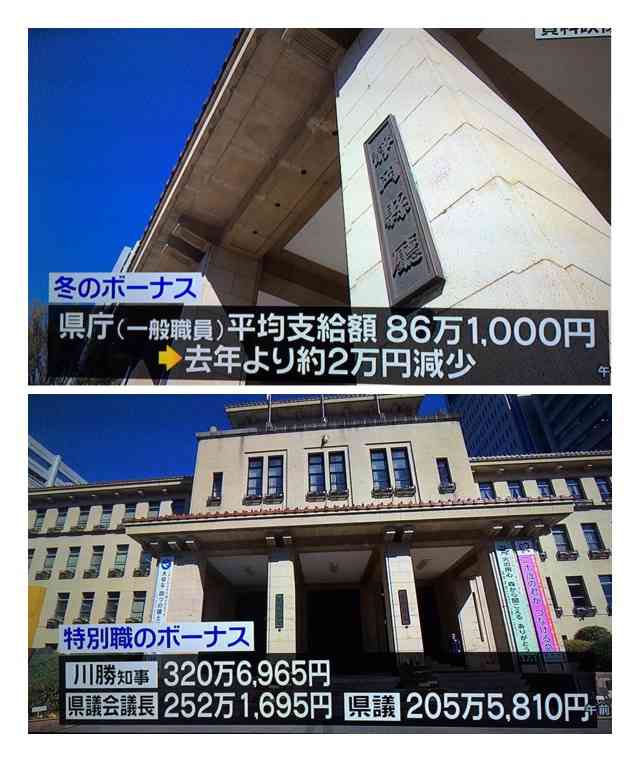 ボーナス、どのくらい貯金する？
