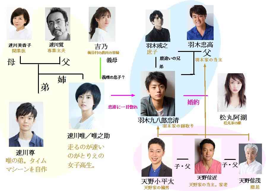 ドラマ『アシガール』楽しみな方!part2