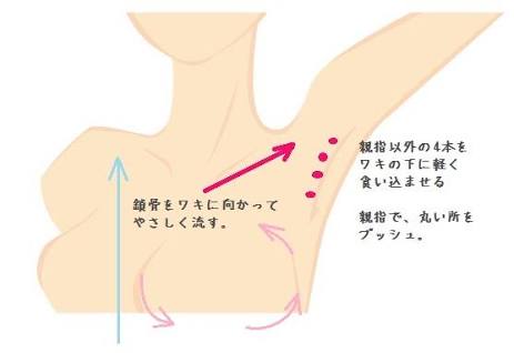 垂れ乳の戻し方。
