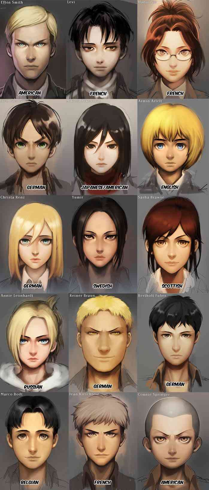 【妄想】アニメキャラの人種