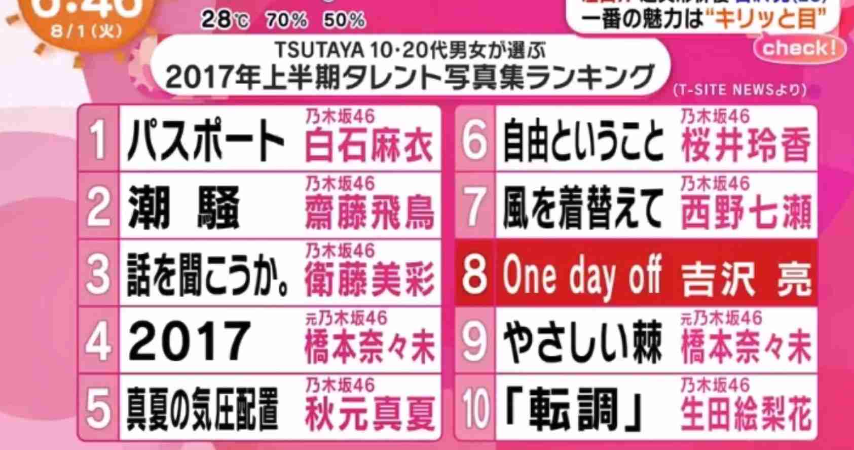 竹内涼真“男性写真集No.1”獲得「1位をいただき、来年も頑張ろうと思いました!」
