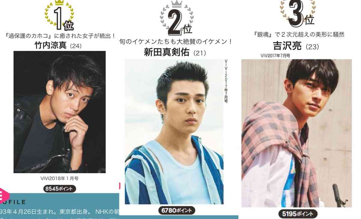 竹内涼真“男性写真集No.1”獲得「1位をいただき、来年も頑張ろうと思いました!」