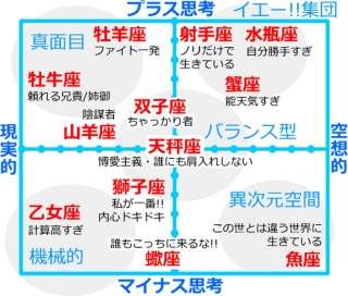 うお座の人集まれー！part5