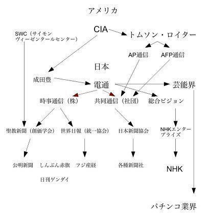 イルミナティ、陰謀論について語ろう Part6