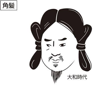 ヒマだから平安時代以前の日本史の話でもしようか