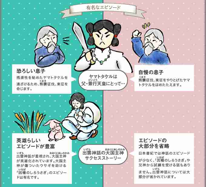 ヒマだから平安時代以前の日本史の話でもしようか