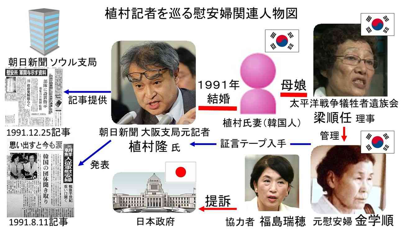 【日韓合意検証発表】政府高官「安倍晋三首相が平昌五輪に行くのは難しい」