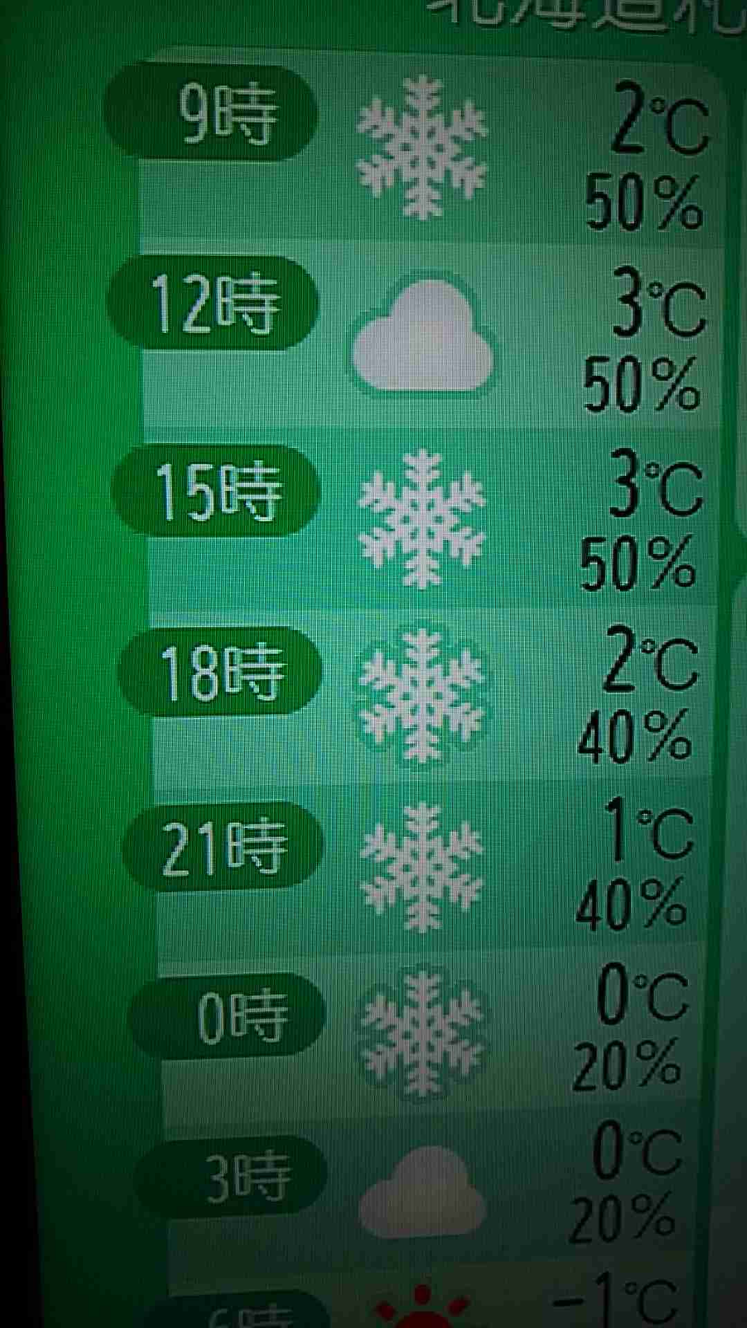 生活感溢れる写真☆part2