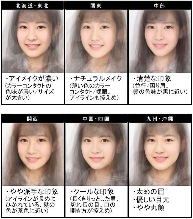 色々な「平均顔」が見たい