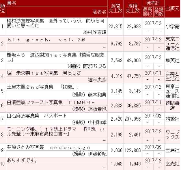 広瀬すず主演連ドラ「anone」 初回視聴率は9.2%