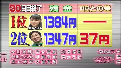 道重さゆみ 髪を10センチ以上切りボブに 「モー娘。加入時くらい」