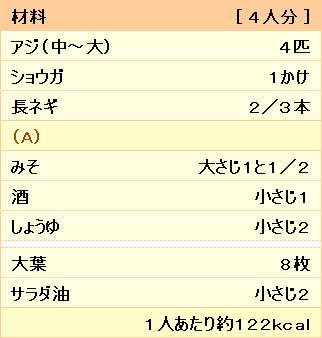 ご飯がすすむ魚介のおかず