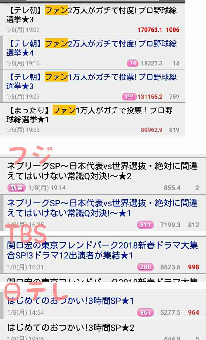 【実況・感想】ファン1万人がガチで投票！ プロ野球総選挙