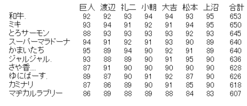 【真骨頂】新M-1王者とろサーモンが好きな方⭐️