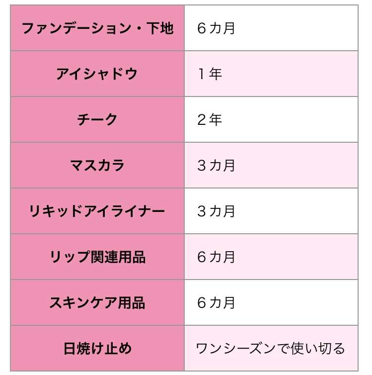 化粧品の捨て時が分からない！