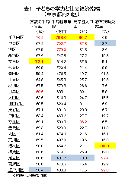 【城南4区】品川区、目黒区、大田区、世田谷区に住んでる方